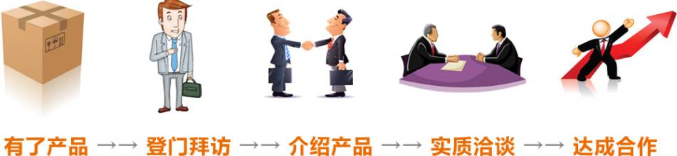 网络营销就像谈恋爱一样